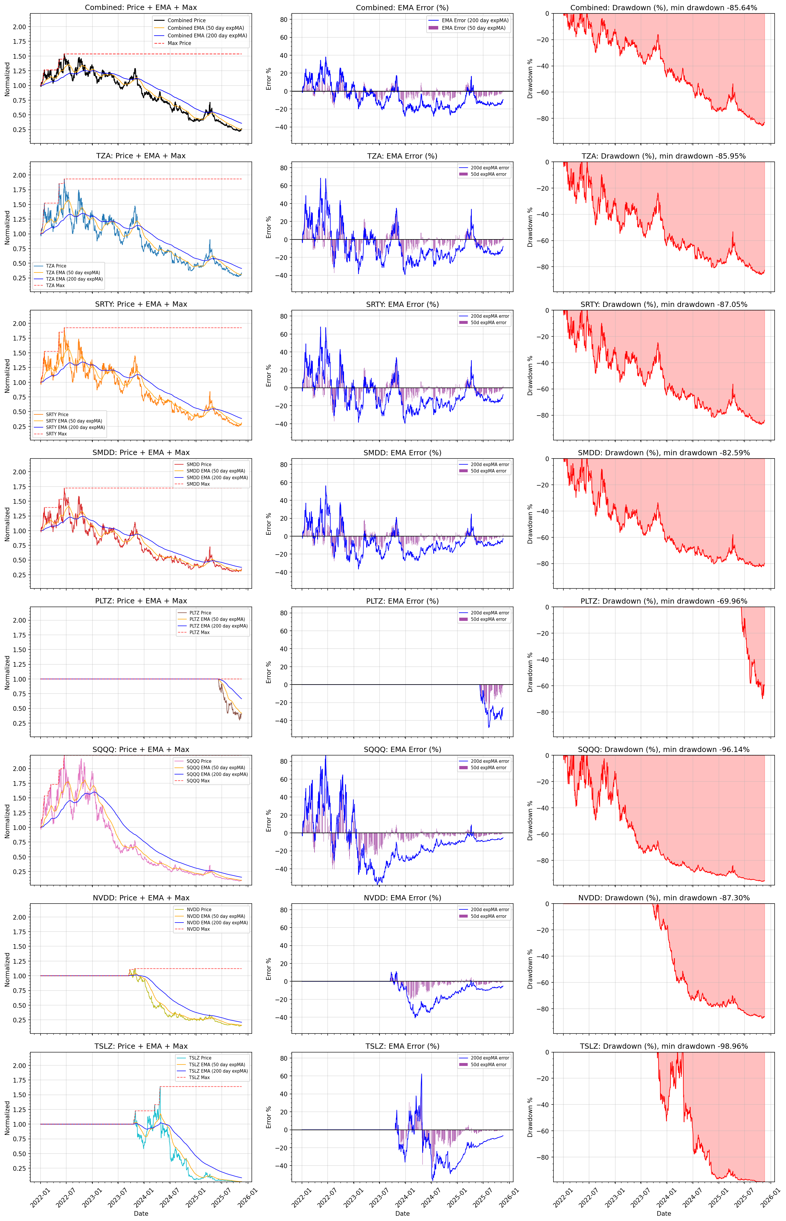 Short AI ETF Plot